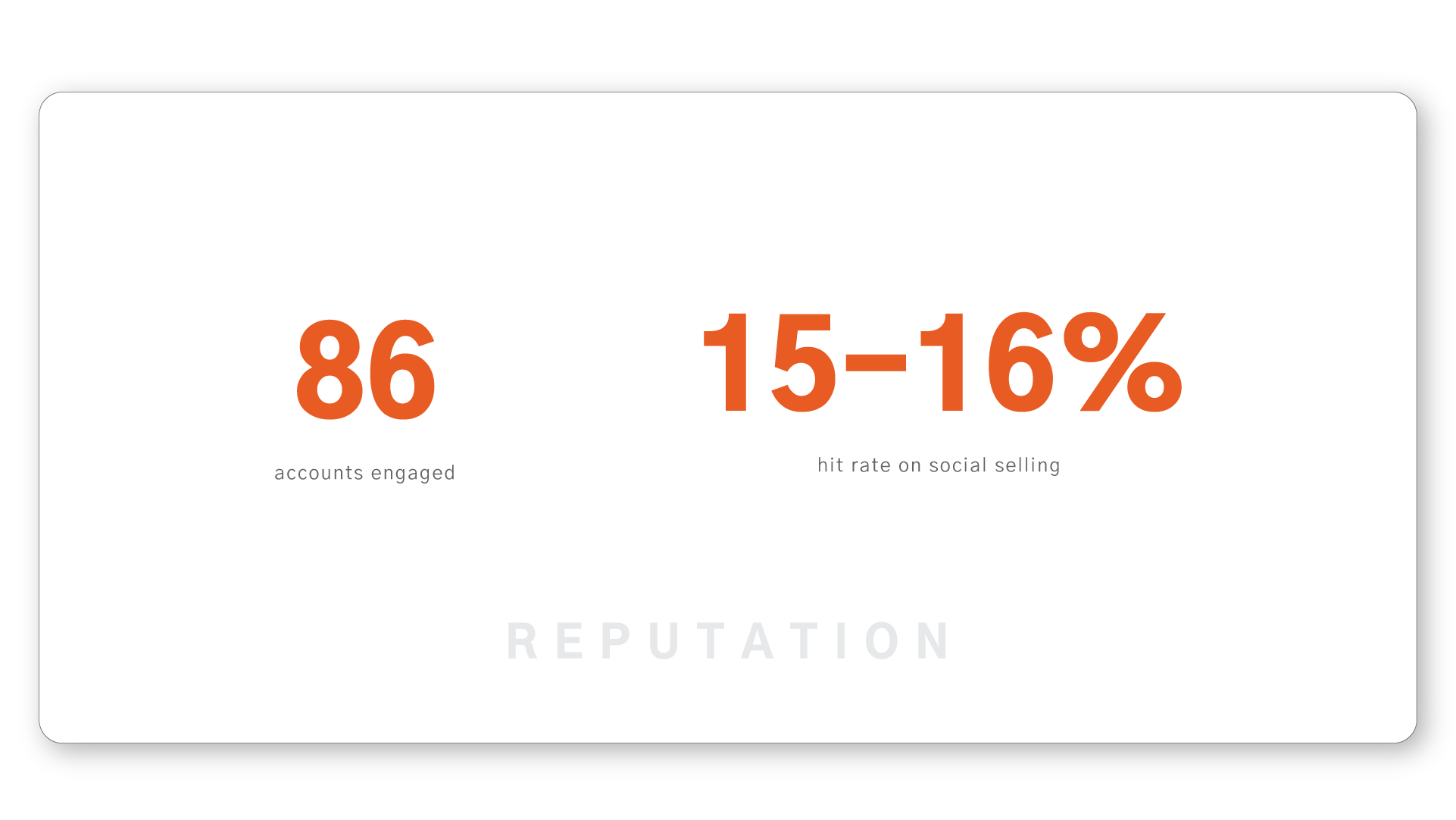 Acxiom Case Study figures 1