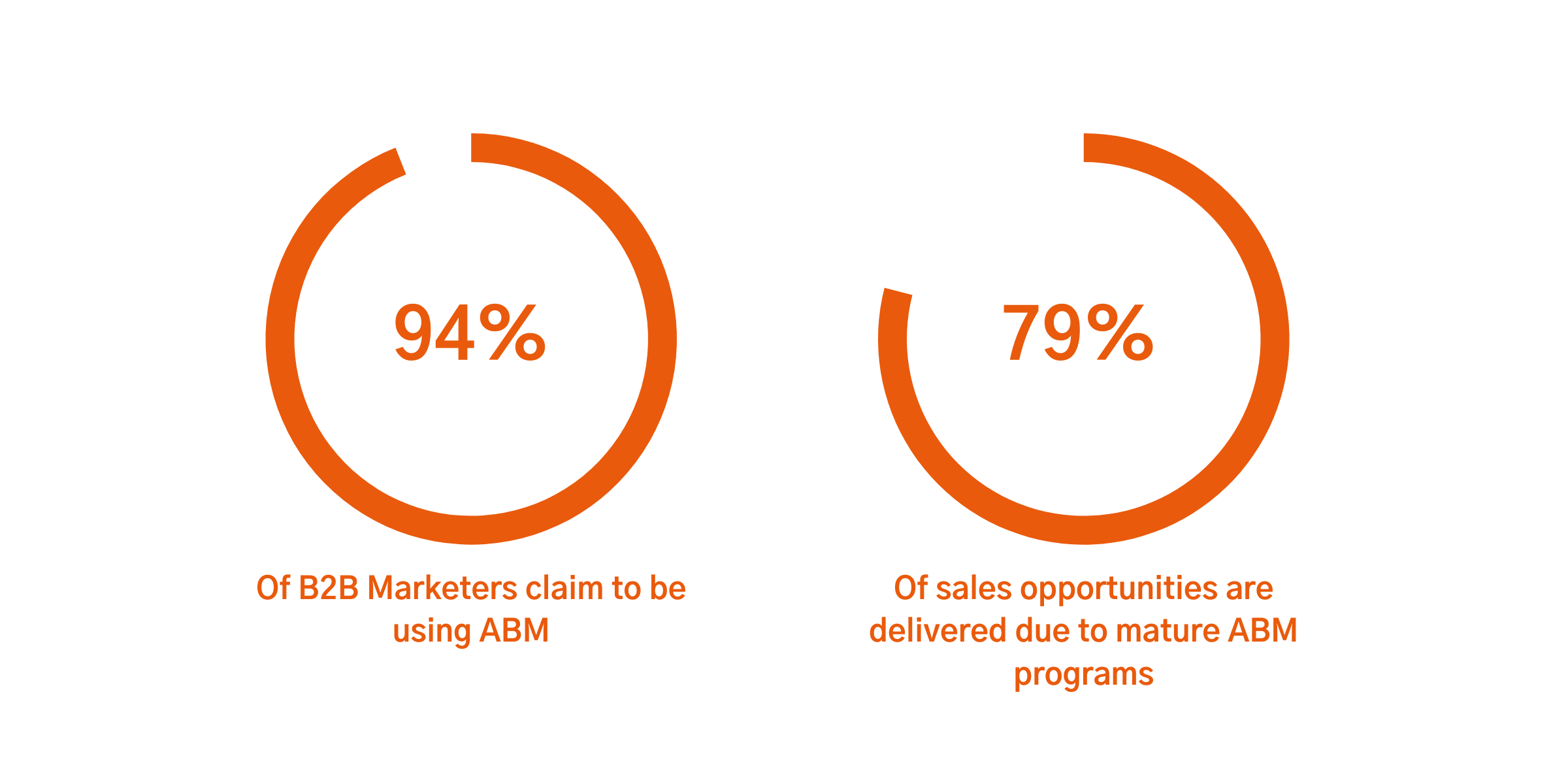 Agency blog  Marketing Metrics  Revenue stats