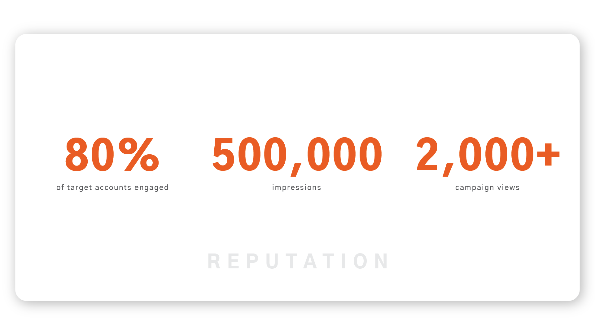 ABM statistics 3 _ Goodshape