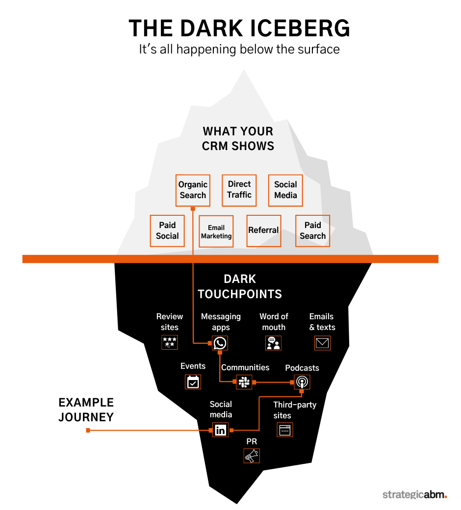 Dark Iceberg