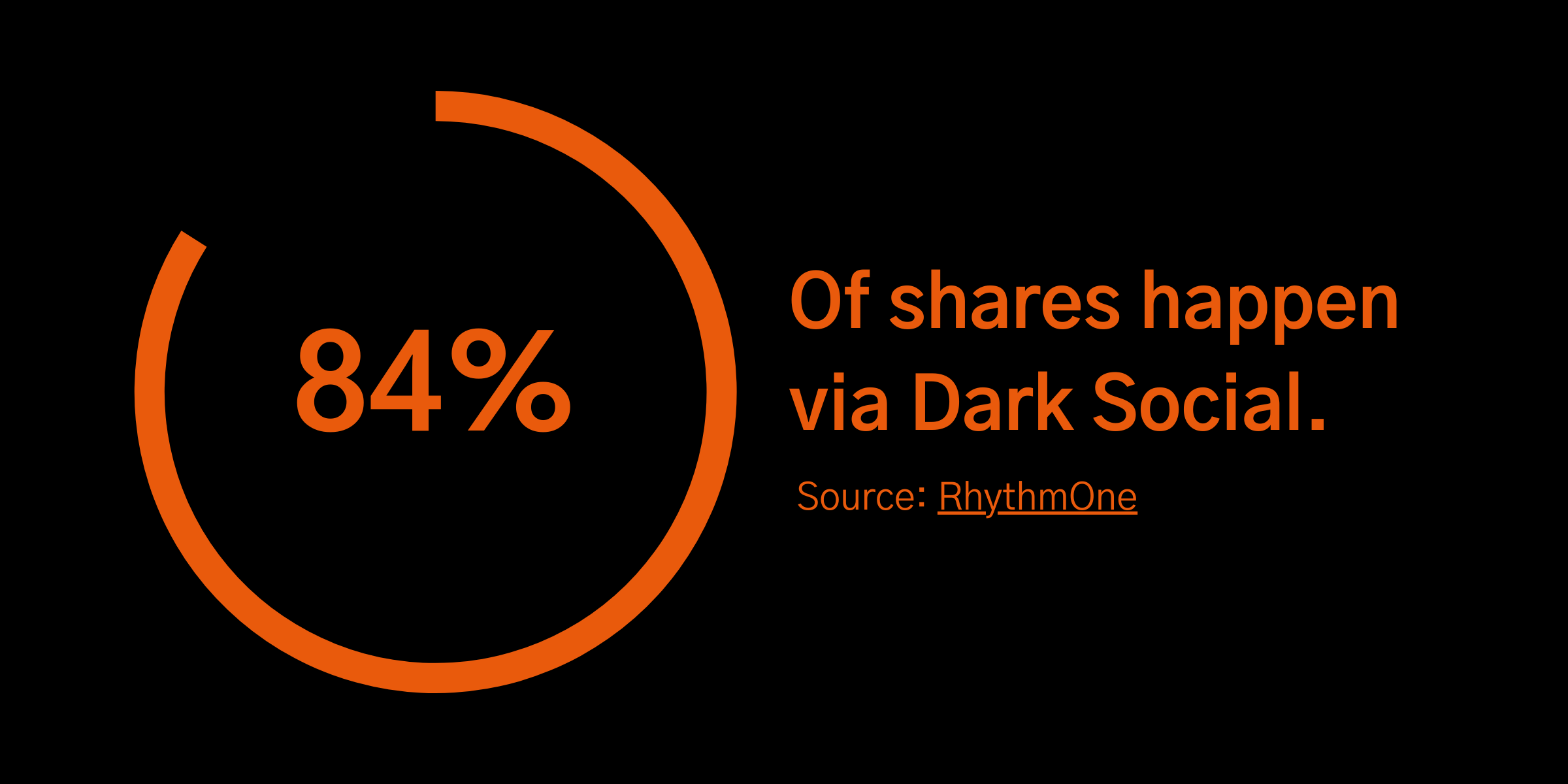 Dark Social stat