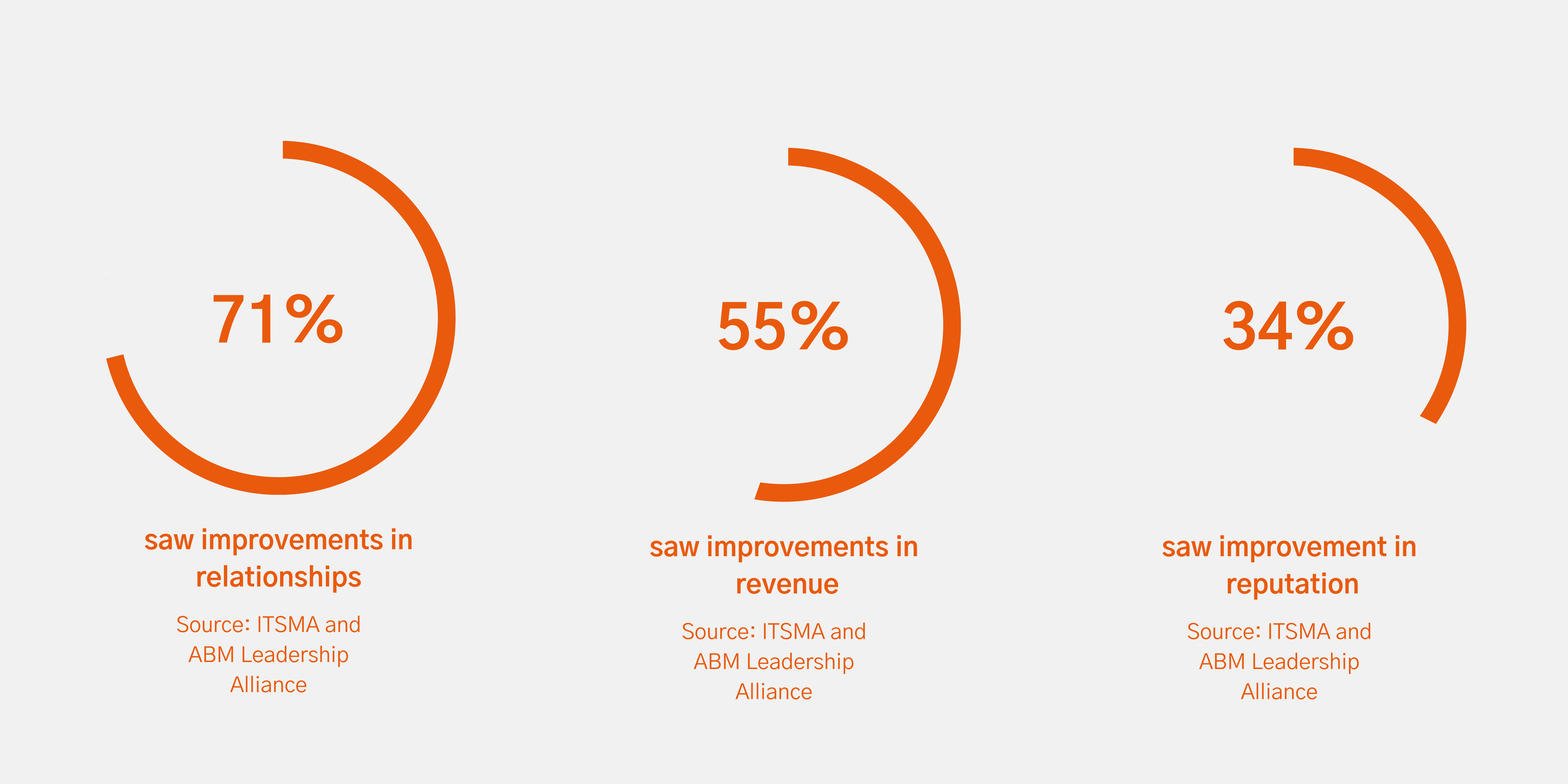 itsma abm blog stats