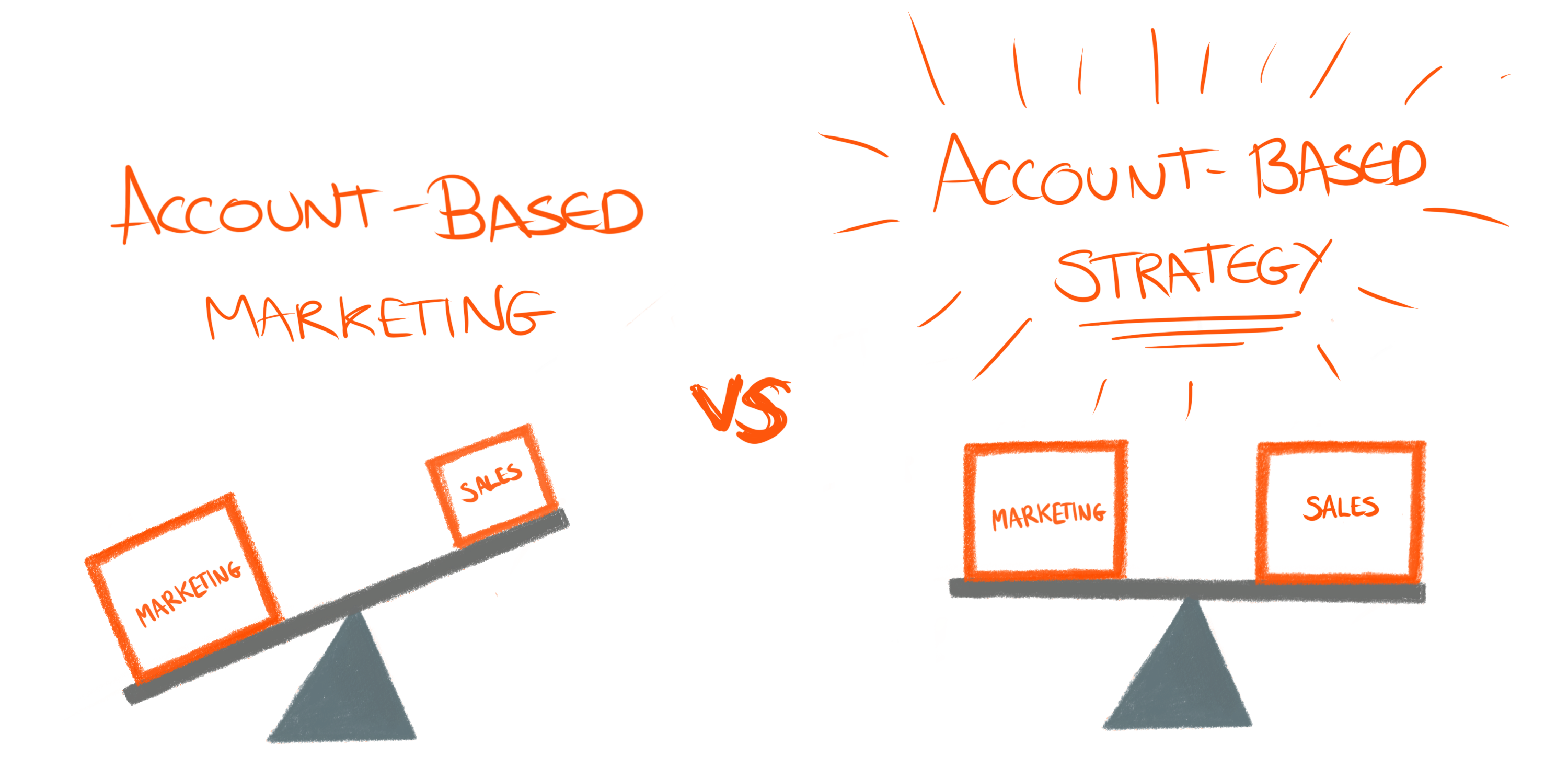 sales and marketing alignment-1