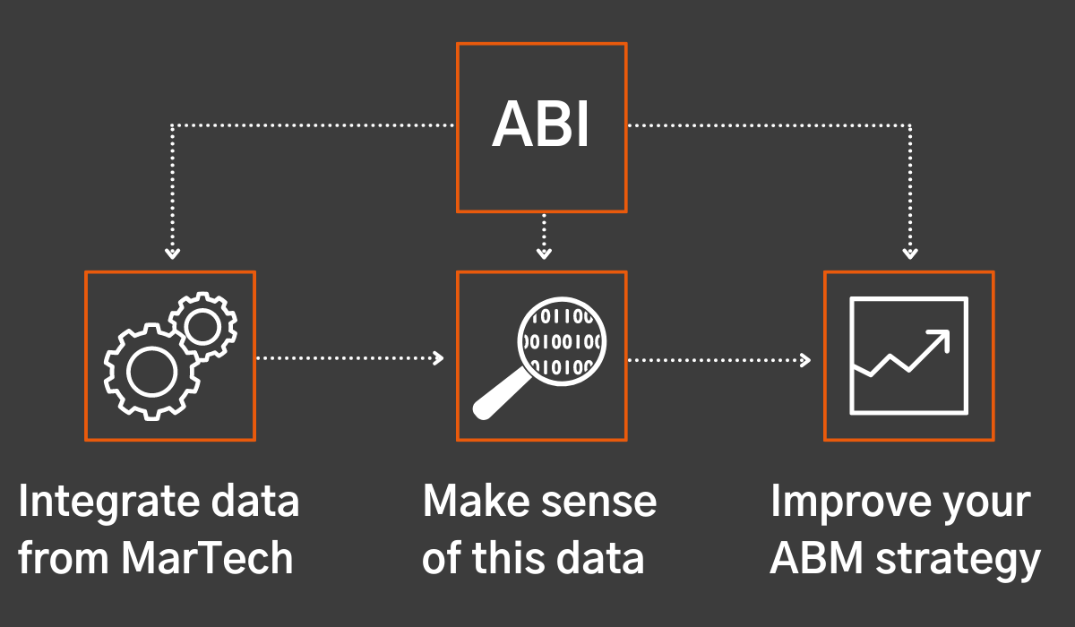 Why you need Account-based Intelligence to drive a successful ABM strategy - img2
