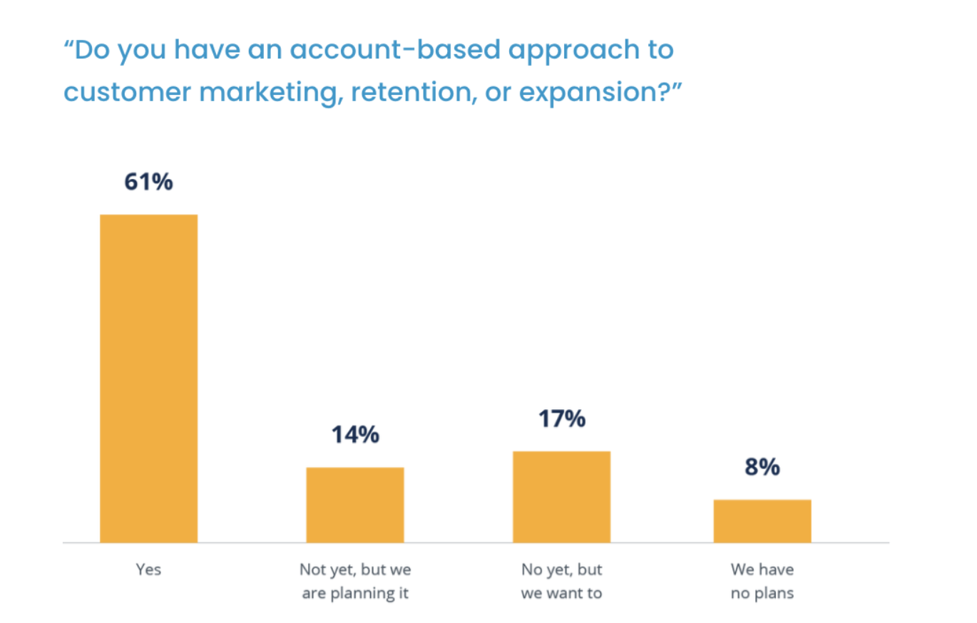 Customer retention graph