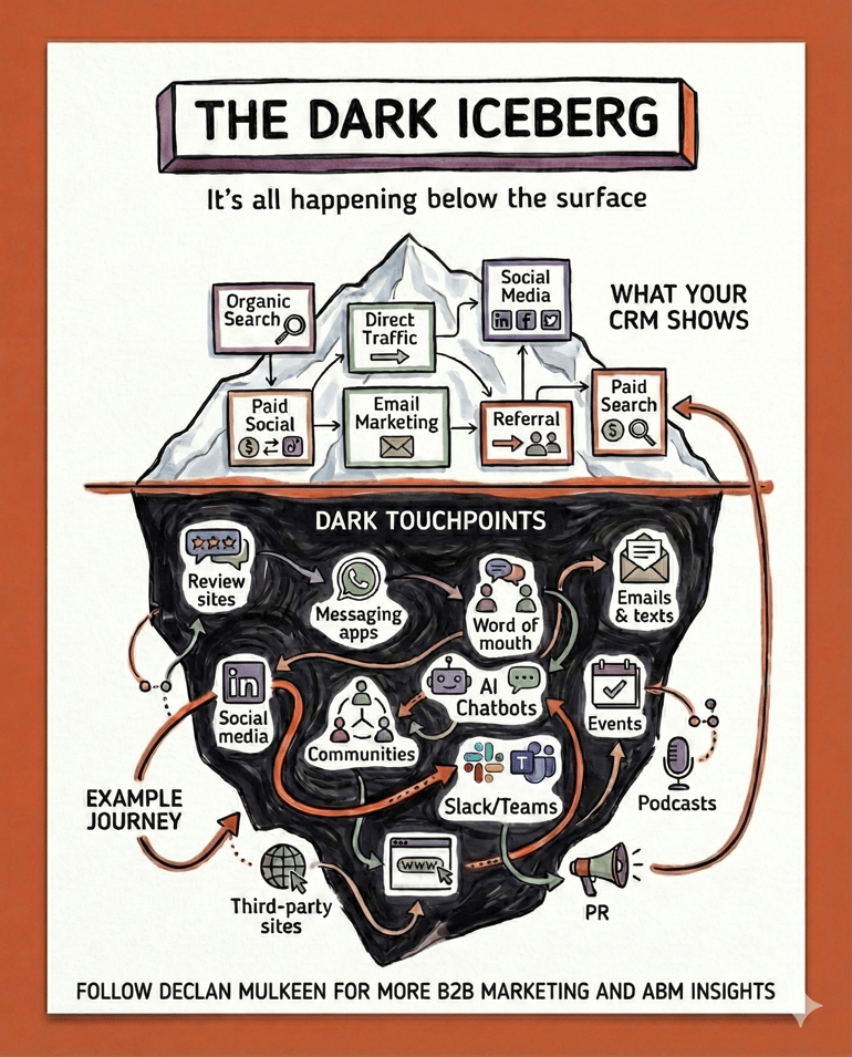 Dark Iceberg