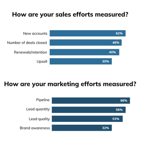 sales and marketing alignment 