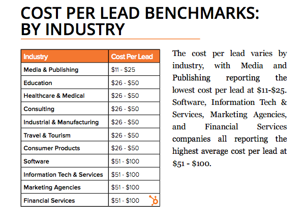 hubspot_cost_per_lead_benchmarks.png