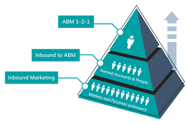 img-abm-methodology-1.png