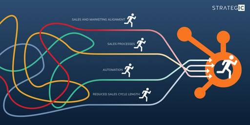 Streamlining Your Sales Processes with CRM Software