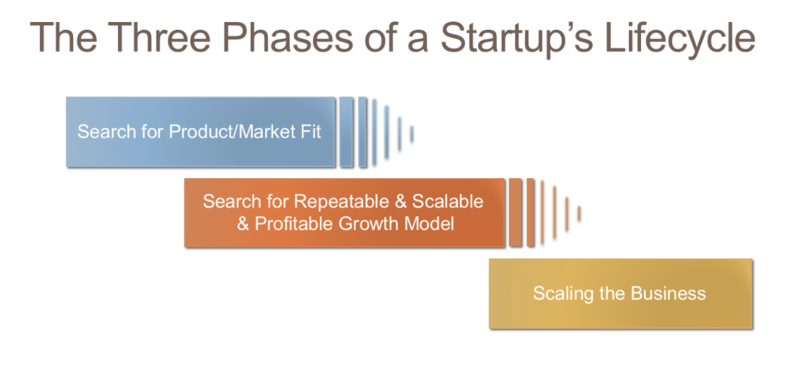 startup-lifecycle