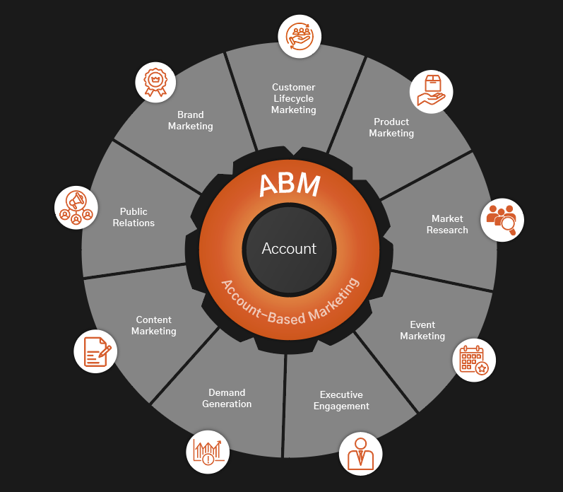 ABM Support Wheel